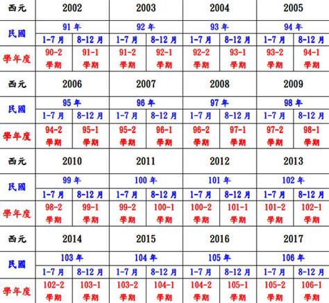 2014什麼年|民國年份、西元年份、日本年號、中國年號、歲次對照。